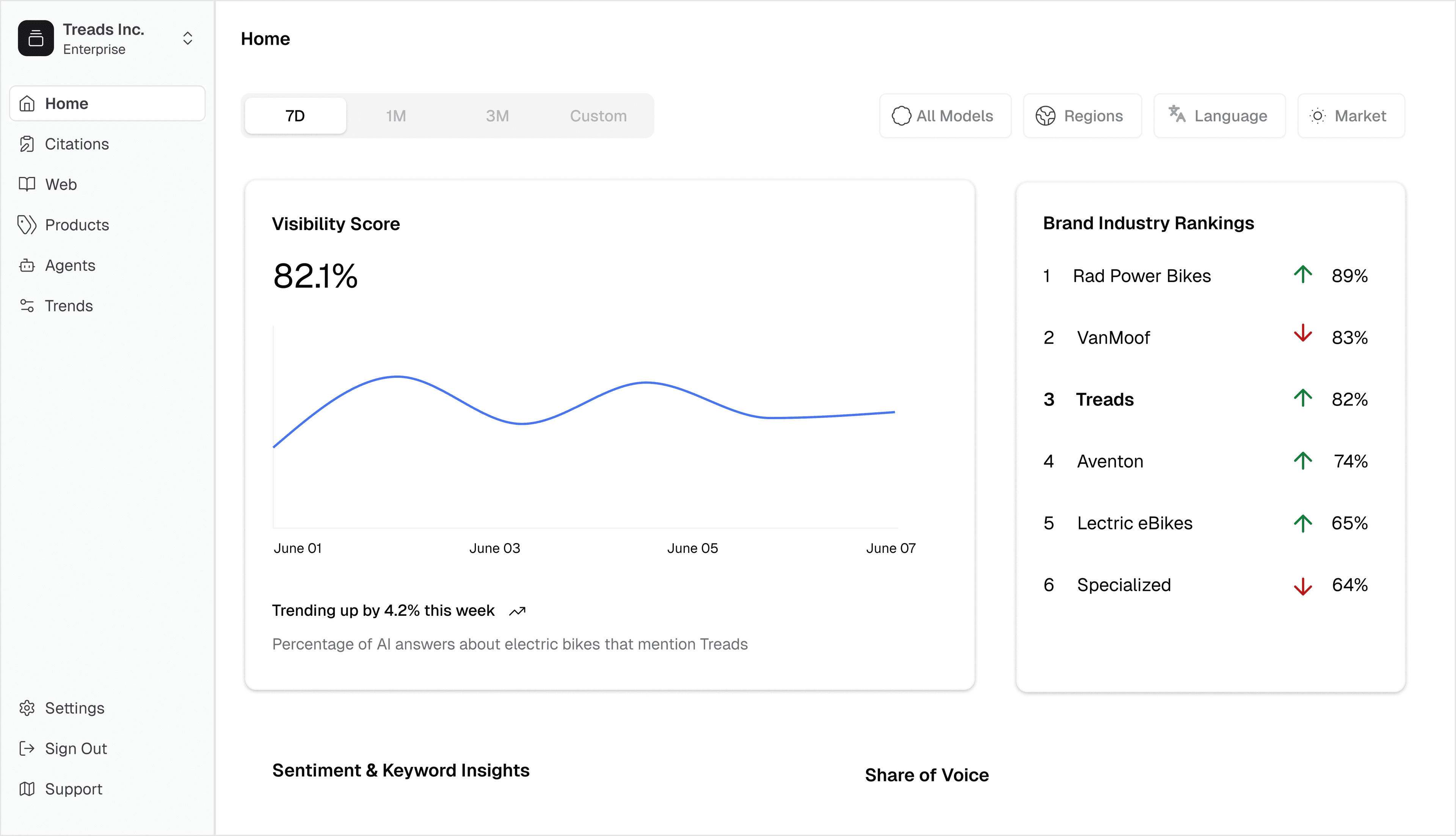 Dashboard screenshot